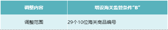 出口化肥法定检验 出口化肥法定检验