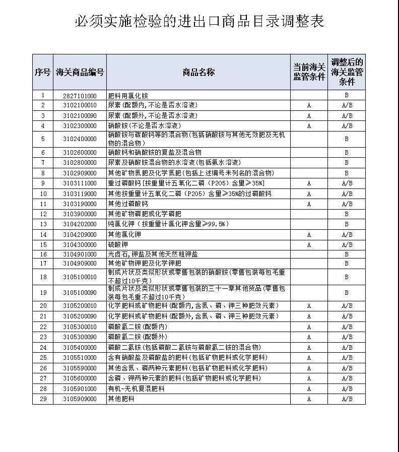 出口化肥法定检验