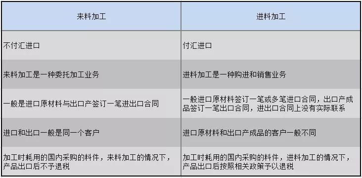 来料加工 来料加工