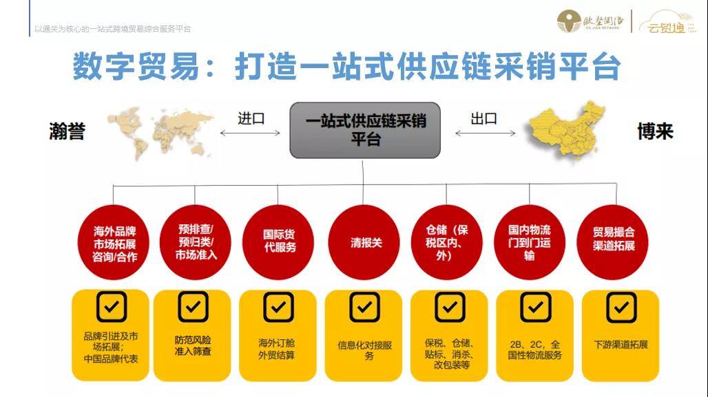 全球医药与医疗器械供应链峰会