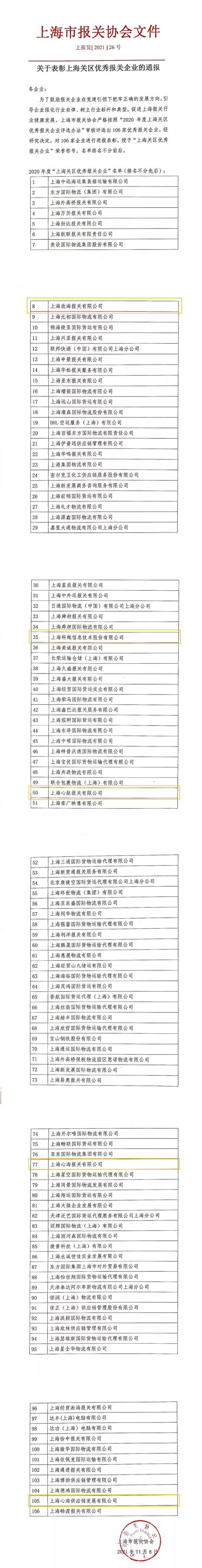 上海关区优秀报关企业