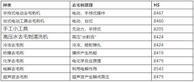 海关预归类申请