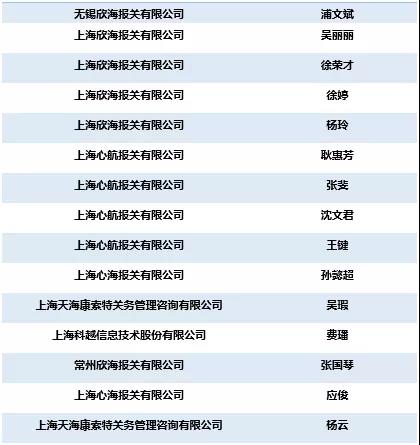 全国优秀报关企业 全国优秀报关企业
