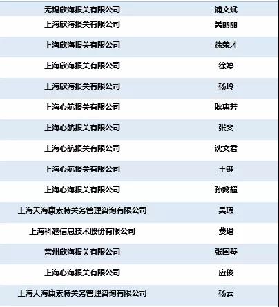 全国优秀报关员 全国优秀报关员
