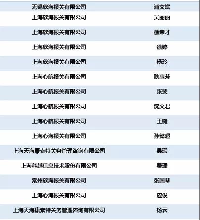 全国优秀报关员