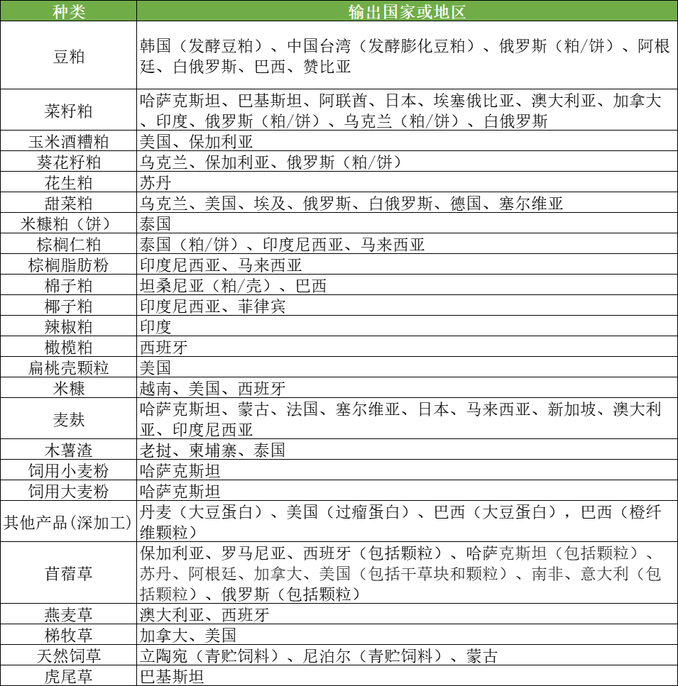 进口报关