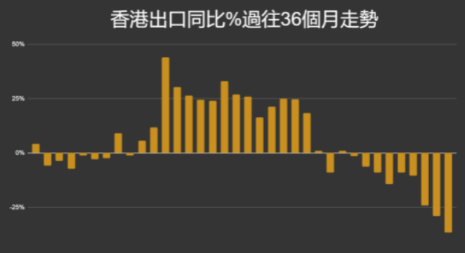 上海报关行