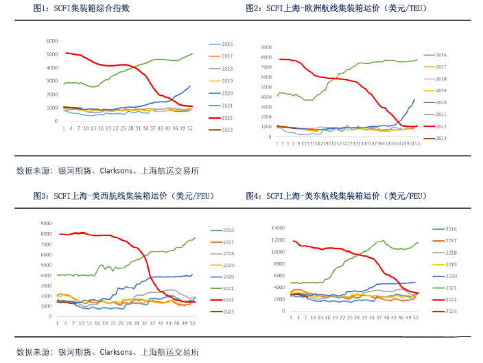 上海进出口报关代理 上海进出口报关代理