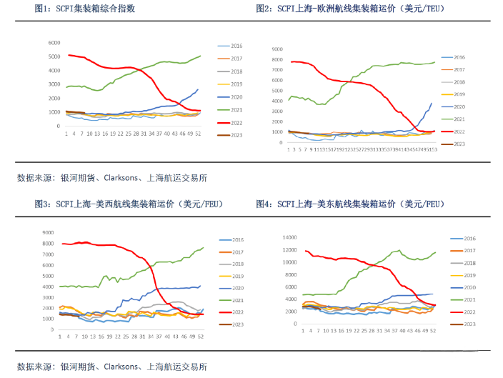 上海进出口报关代理