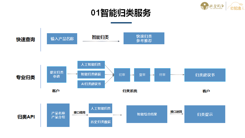 云贸通平台