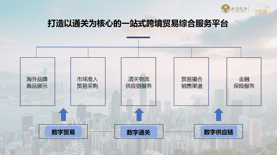 云贸通平台