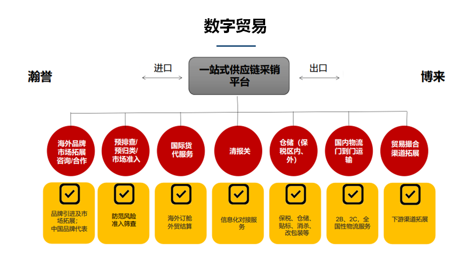 云贸通平台