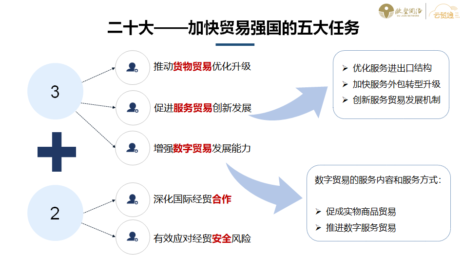 云贸通平台