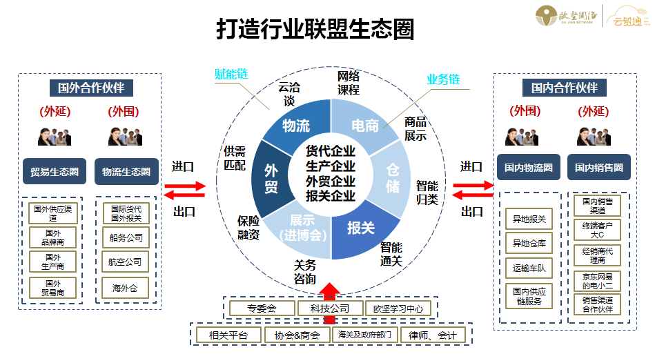 云贸通平台